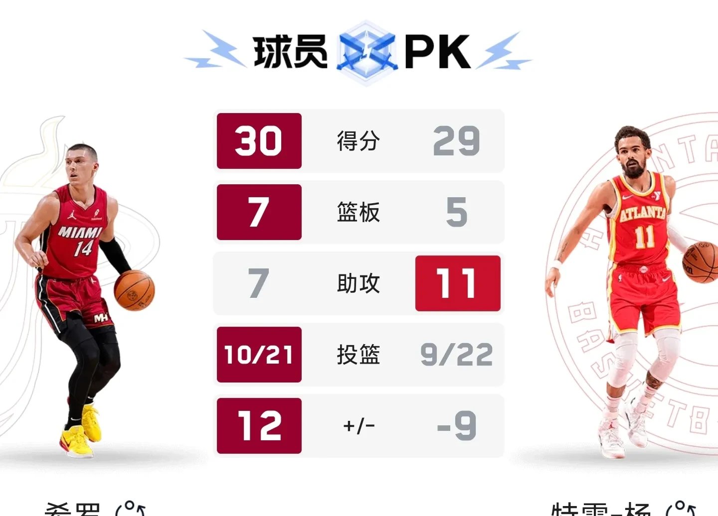 手机游戏-关于NBA总决赛冲刺阶段再迎强敌，迈阿密热火外线爆发，主帅态度——底气十足，细节决定成败的信息