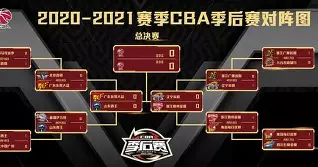 手游-CBA季后赛赛程吃紧，葡萄牙体育今晚止住颓势，引发热议，心理建设被强调(cba赛程季后赛8强名单)